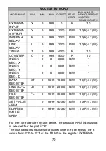 Preview for 70 page of Pixsys TD240 series Operation Manual