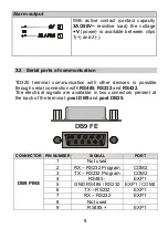 Preview for 8 page of Pixsys TD320 User Manual