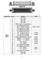 Preview for 9 page of Pixsys TD320 User Manual