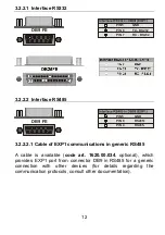 Preview for 12 page of Pixsys TD320 User Manual