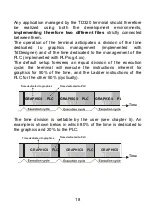 Preview for 18 page of Pixsys TD320 User Manual