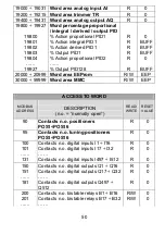 Preview for 50 page of Pixsys TD320 User Manual