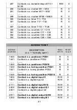 Preview for 51 page of Pixsys TD320 User Manual