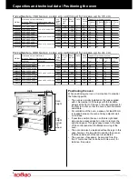 Preview for 3 page of PizzaMaster PM 721E Instructions For Installation And Operation Manual