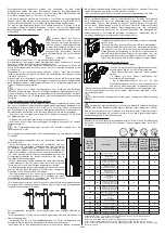 Preview for 20 page of pizzato NG 2D1D411C-F31 Manual