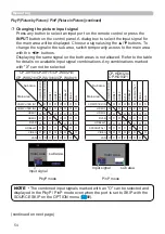 Предварительный просмотр 54 страницы PJLink CP-HD9320 User Manual