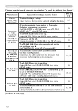 Предварительный просмотр 128 страницы PJLink CP-WU8451 Operating Manual