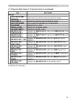 Preview for 35 page of PJLink CP-WX2515WN User Manual