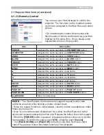 Preview for 39 page of PJLink CP-WX2515WN User Manual