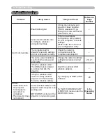 Preview for 68 page of PJLink CP-WX2515WN User Manual