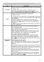 Preview for 35 page of PJLink CP-WX3011N User Manual