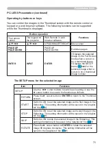 Preview for 75 page of PJLink CP-WX3011N User Manual