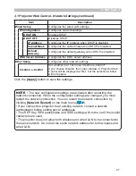 Preview for 21 page of PJLink CP-WX3530WN User Manual