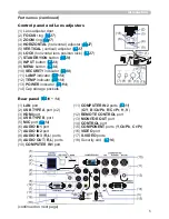 Preview for 5 page of PJLink CP-WX4022WN User Manual