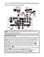 Предварительный просмотр 14 страницы PJLink CP-WX4022WN User Manual