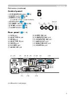 Preview for 14 page of PJLink CP-X2021WN User Manual