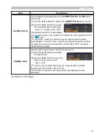 Preview for 50 page of PJLink CP-X2021WN User Manual