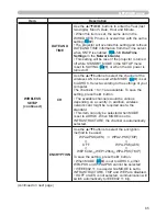 Preview for 74 page of PJLink CP-X2021WN User Manual