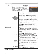 Preview for 77 page of PJLink CP-X2021WN User Manual