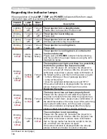 Preview for 109 page of PJLink CP-X2021WN User Manual