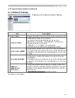 Preview for 135 page of PJLink CP-X2021WN User Manual