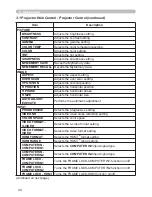 Preview for 150 page of PJLink CP-X2021WN User Manual