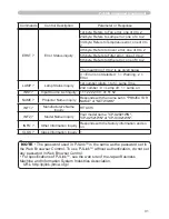 Preview for 217 page of PJLink CP-X2021WN User Manual