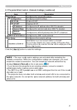 Preview for 21 page of PJLink CPWX12WN User Manual