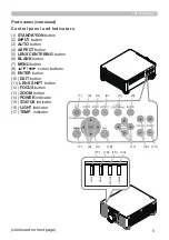 Preview for 5 page of PJLink DLP MP-WU9101B User Manual