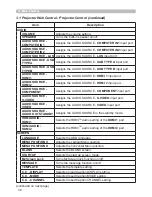 Предварительный просмотр 36 страницы PJLink IN5132 Network Manual