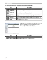 Предварительный просмотр 38 страницы PJLink IN5132 Network Manual