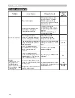 Предварительный просмотр 64 страницы PJLink IN5132 Network Manual