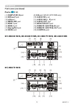 Preview for 6 page of PJLink MC-WU8601B User Manual – Operating Manual