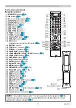 Preview for 7 page of PJLink MC-WU8601B User Manual – Operating Manual