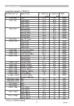 Preview for 2 page of PJLink MP-JU4001 User Manual