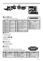 Предварительный просмотр 6 страницы PJLink MP-JU4001 User Manual