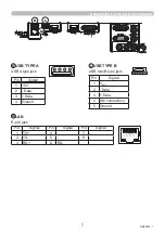 Preview for 7 page of PJLink MP-JU4001 User Manual