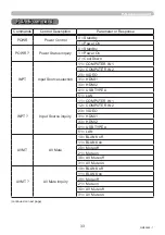 Preview for 33 page of PJLink MP-JU4001 User Manual