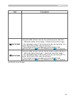 Preview for 45 page of PJLink TEQ-Z782WN User Manual