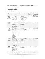 Preview for 28 page of Pkm DW12-7FI Instruction Manual