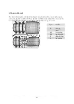 Preview for 68 page of Pkm DW12A 7TI Series Instruction Manual