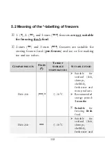 Preview for 115 page of Pkm GS 83.4 A++T Instruction Manual