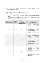 Preview for 73 page of Pkm GS168-M Instruction Manual