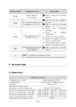 Preview for 107 page of Pkm IN4-2FZS Instruction Manual