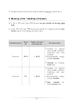 Preview for 65 page of Pkm KS 82.1F Instruction Manual