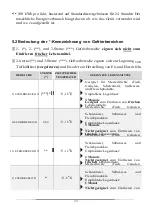 Предварительный просмотр 28 страницы Pkm KS 82.3A+ UB Instruction Manual