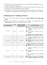 Предварительный просмотр 66 страницы Pkm KS 82.3A+ UB Instruction Manual