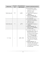 Предварительный просмотр 38 страницы Pkm SBS376NFWD IX Instruction Manual