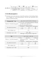 Preview for 17 page of Pkm WA6-1008E Instruction Manual