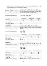 Preview for 48 page of Pkm WA6-E1008N Instruction Manual